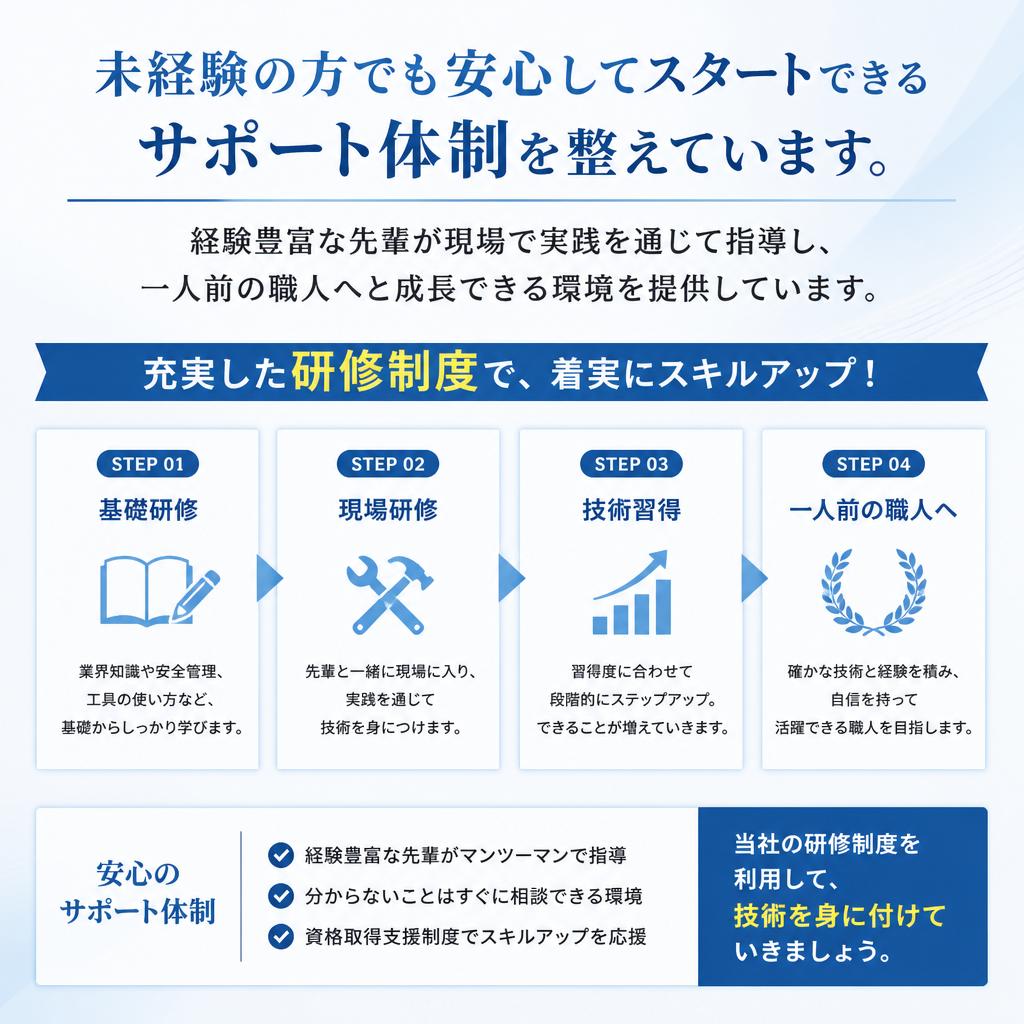 未経験者でも安心のサポート体制