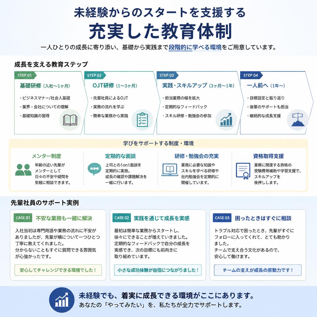 未経験者のサポート体制