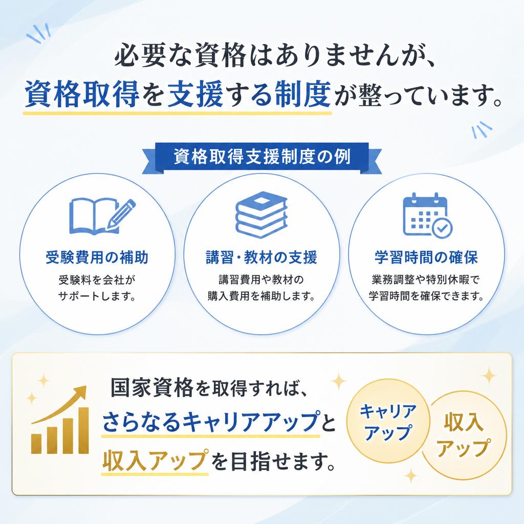 充実の資格取得支援制度