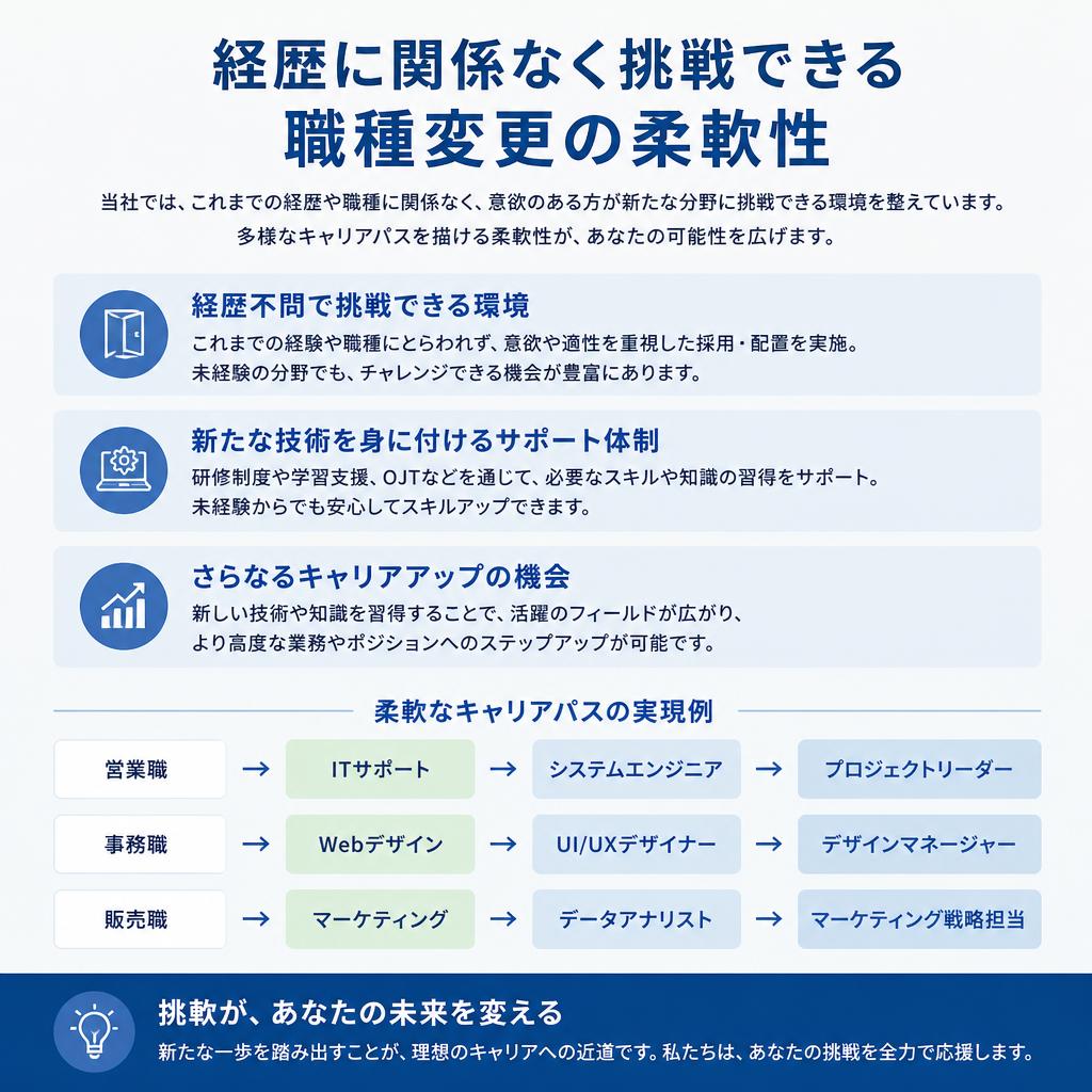 職種変更・キャリア形成
